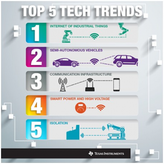  2015 power industry concern five technology trends